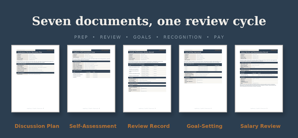 Performance Review Pack | Australian Fair Work | Editable Word Templates