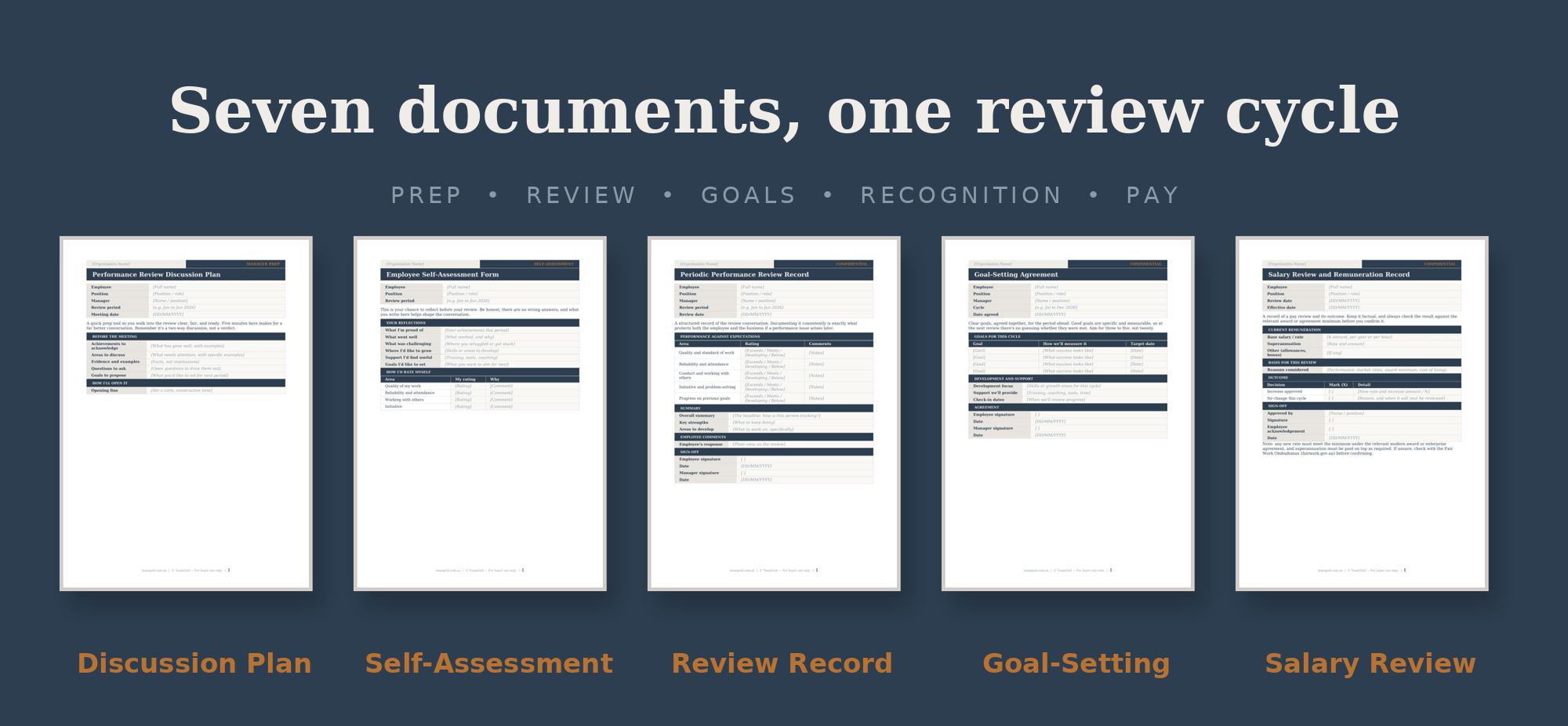 Performance Review Pack | Australian Fair Work | Editable Word Templates